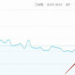 别墅图纸项目变现思路，后期无脑搬砖完全躺赚，玩法无私分享给你