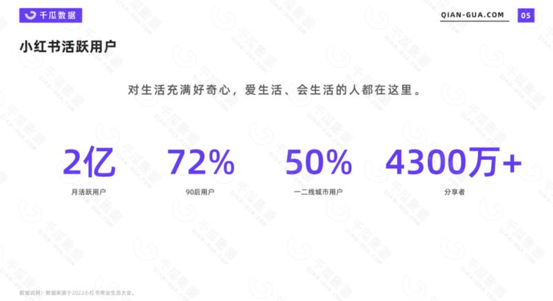 2023小红书电商火爆全网，新晋红利，风口项目，单店收益在3000-30000！