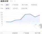 靠AI自动生成视频撸自媒体收益，月入5000+