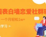 校园表白墙，恋爱社群玩法，一个月轻松1W+【揭秘】