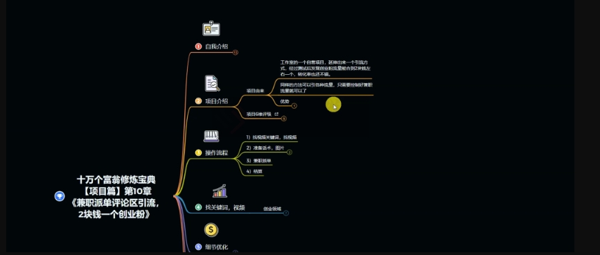 十万个富翁修炼宝典之11.兼职派单评论区引流，2块钱一个创业粉