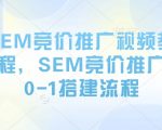 SEM竞价推广视频教程，SEM竞价推广0-1搭建流程